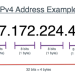 Ví dụ định dạng địa chỉ IP IPv4