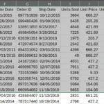 Biểu đồ được gợi ý bởi tính năng Phân tích nhanh (Quick Analysis) trong Microsoft Excel sau khi chọn tất cả các cột dữ liệu bán hàng