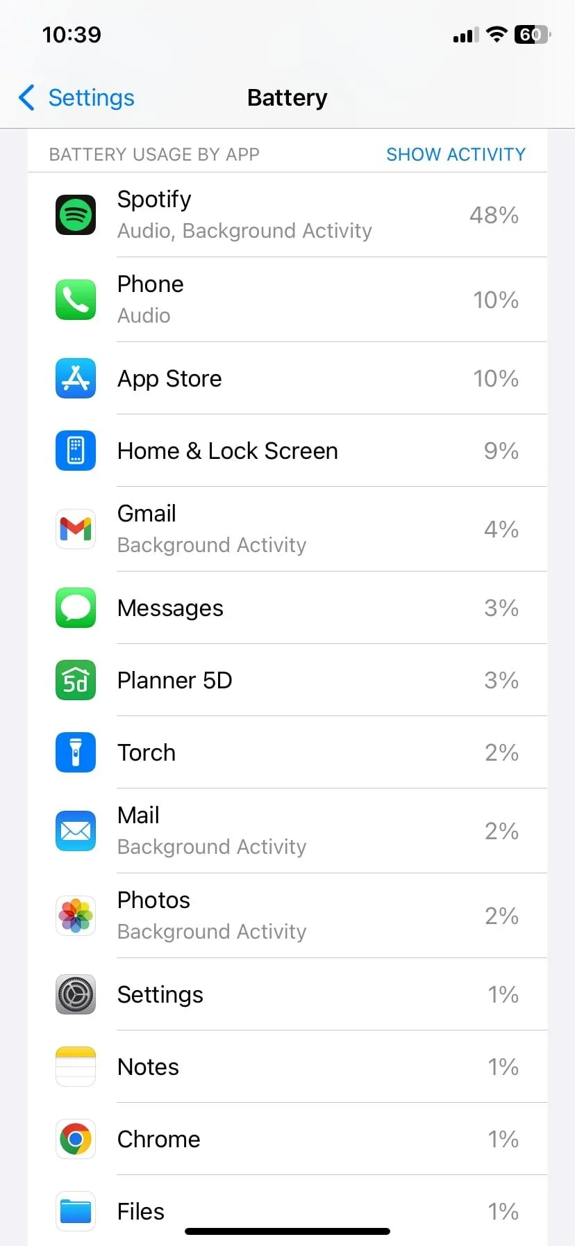 Biểu đồ hoạt động pin ứng dụng Apple Mail trên iOS