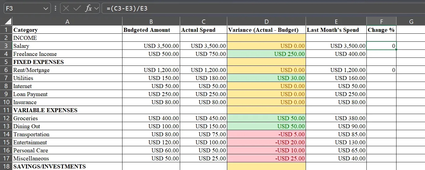 Các ô được tô sáng trong cột Chênh lệch của bảng tính Microsoft Excel nhờ Định dạng có điều kiện, giúp nhanh chóng nhận biết các giá trị quan trọng