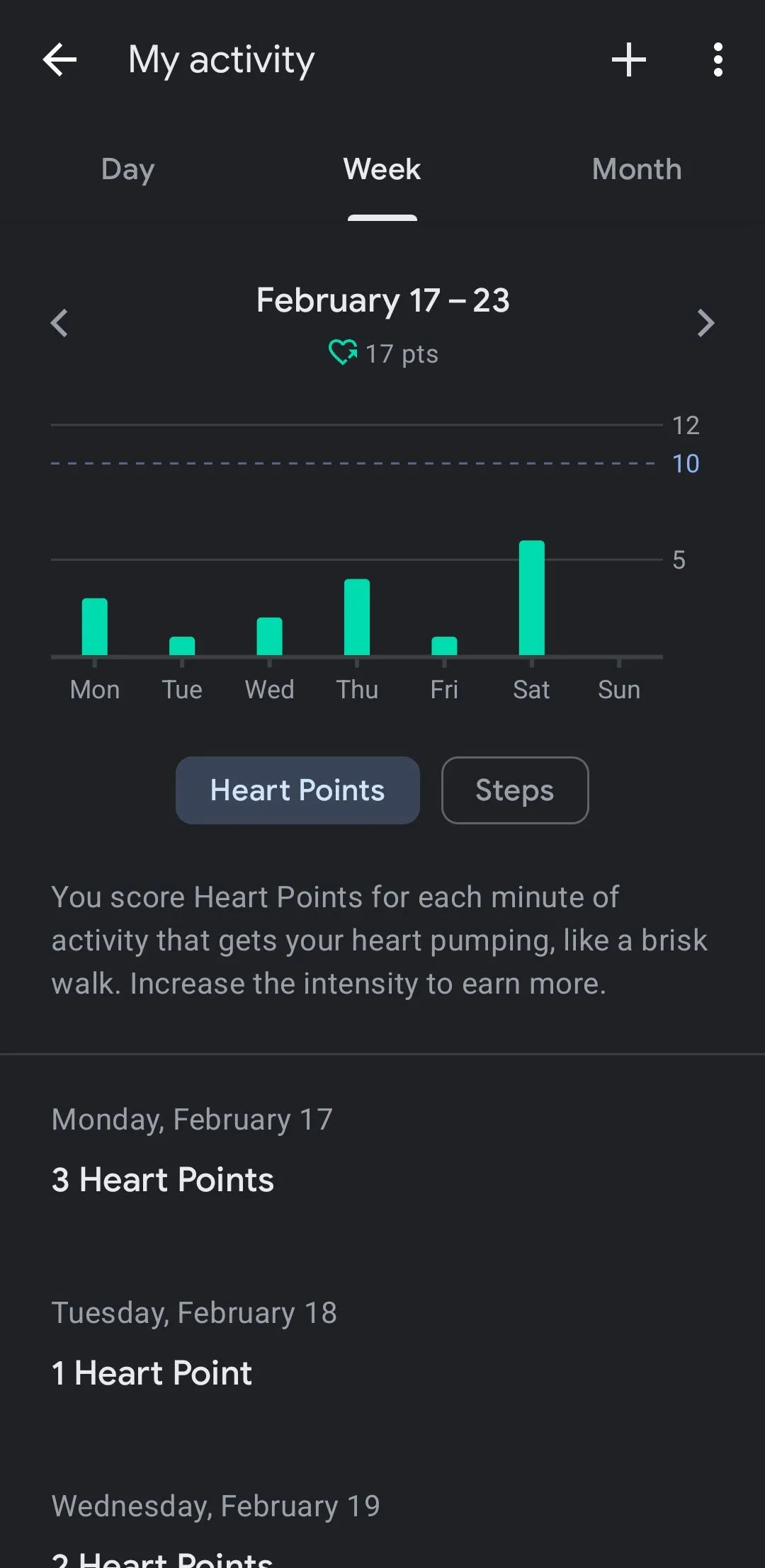 Giao diện ứng dụng Google Fit hiển thị tab 'Hoạt động của tôi' với các biểu đồ theo dõi sức khỏe.