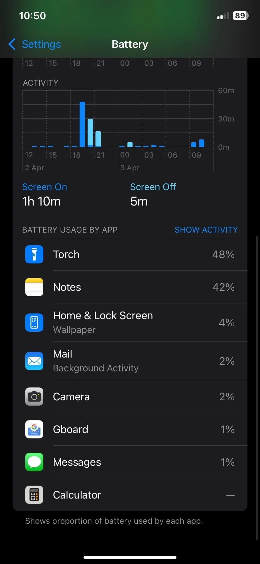 Ảnh chụp màn hình thống kê hoạt động pin trên iPhone, giúp người dùng theo dõi và tối ưu mức tiêu thụ năng lượng