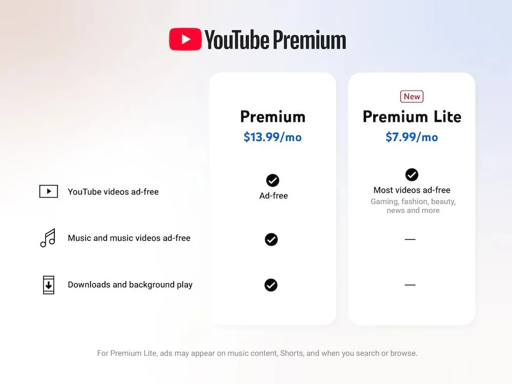 Biểu đồ so sánh các gói đăng ký YouTube Premium Lite và YouTube Premium