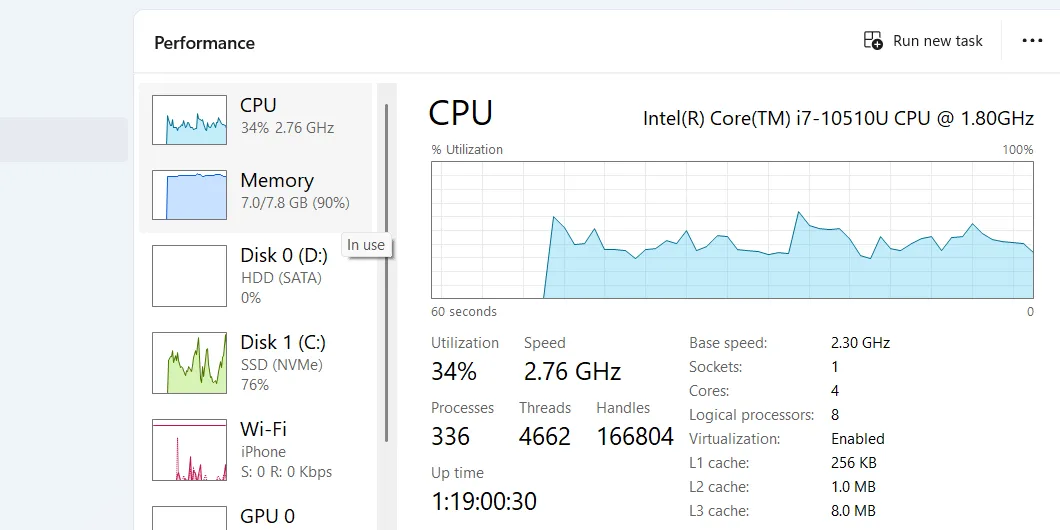 Biểu đồ và thông số sử dụng CPU trong tab Hiệu suất của Task Manager, hiển thị hoạt động theo thời gian thực.