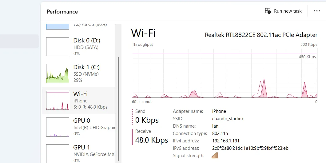 Biểu đồ và thông số sử dụng mạng Wi-Fi/Ethernet trong tab Hiệu suất của Task Manager, hiển thị dữ liệu gửi và nhận.