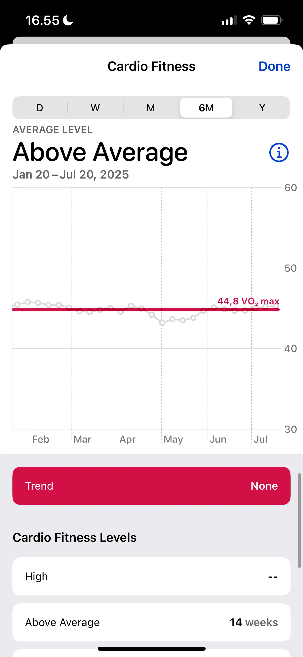 Chỉ số VO2 Max và mức độ thể lực tim mạch được hiển thị trên ứng dụng Apple Health qua dữ liệu từ Apple Watch.