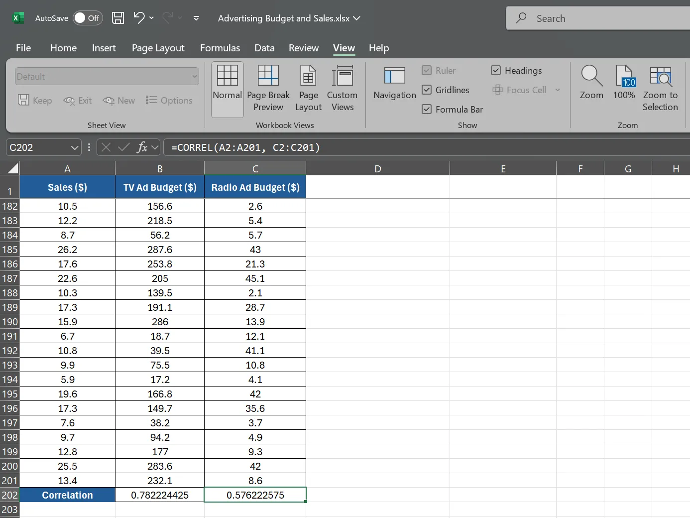 Công thức tương quan cho ngân sách quảng cáo Radio trong Excel