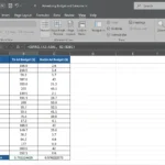 Công thức tương quan ngân sách quảng cáo TV trong bảng tính Excel cho phân tích dữ liệu chuyên sâu