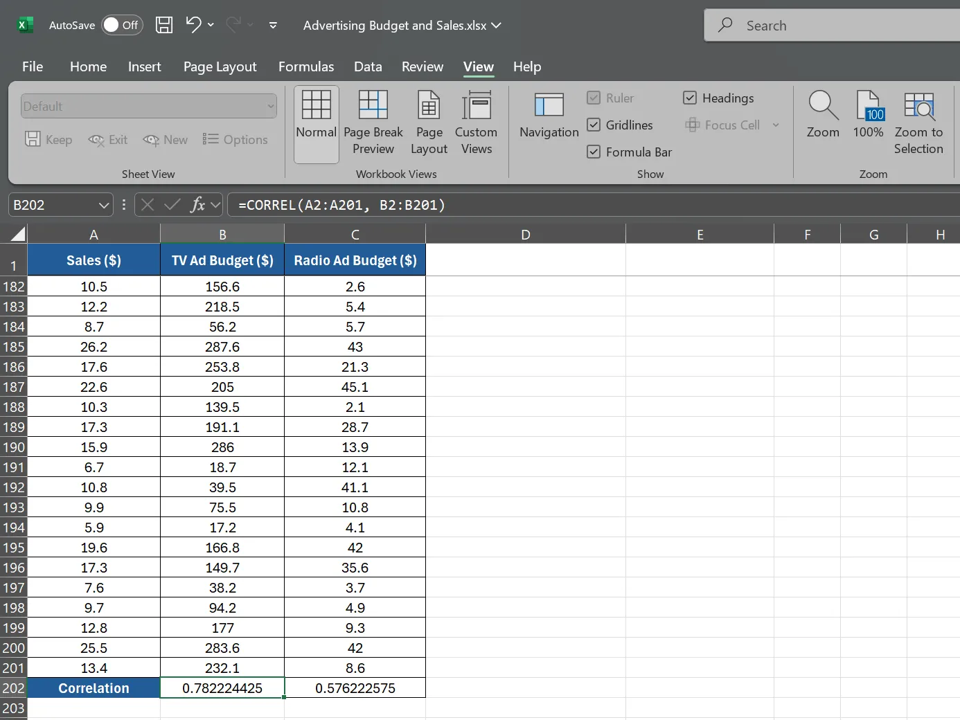 Công thức tương quan ngân sách quảng cáo TV trong bảng tính Excel cho phân tích dữ liệu chuyên sâu