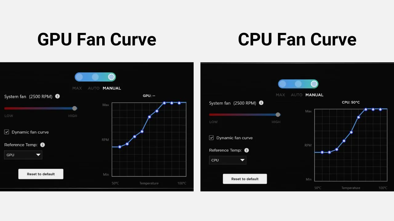 Giao diện cài đặt fan curve trên phần mềm HP Omen Gaming Hub