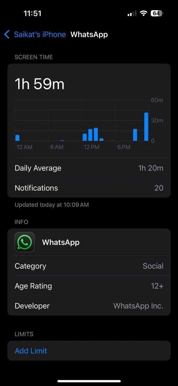 Giao diện cài đặt giới hạn thời gian cho ứng dụng WhatsApp trong mục &quot;Giới hạn ứng dụng&quot; của Screen Time trên iPhone.