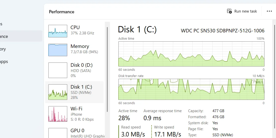 Giao diện theo dõi hiệu suất ổ đĩa (Disk) trong Task Manager, với biểu đồ hoạt động và thông tin chi tiết về dung lượng, tốc độ.