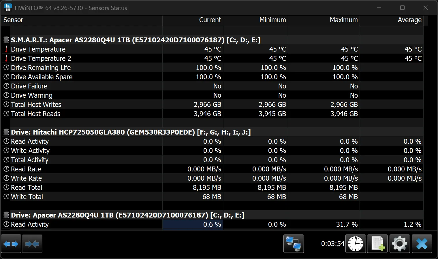 HWiNFO showing read and write activity of SATA drive.