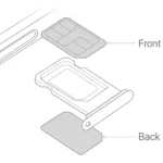 So sánh giữa nano-SIM và eSIM trên iPhone, hình minh họa khái niệm Dual SIM