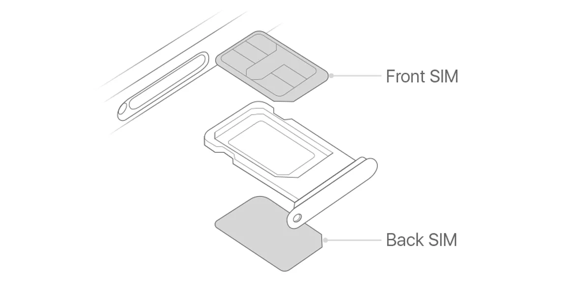 So sánh giữa nano-SIM và eSIM trên iPhone, hình minh họa khái niệm Dual SIM