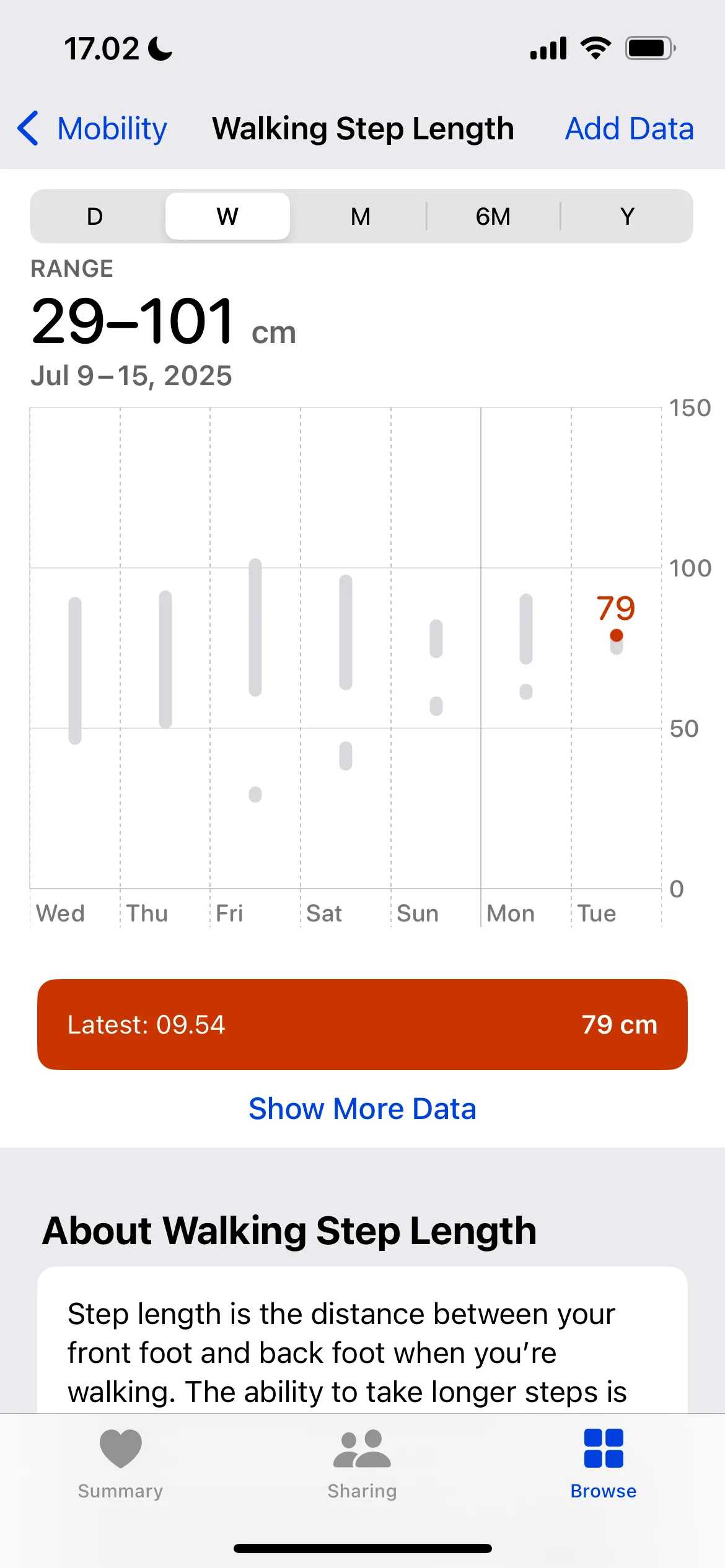 Thống kê chiều dài bước chân và các chỉ số vận động khác được theo dõi bởi Apple Watch trong ứng dụng Apple Health.