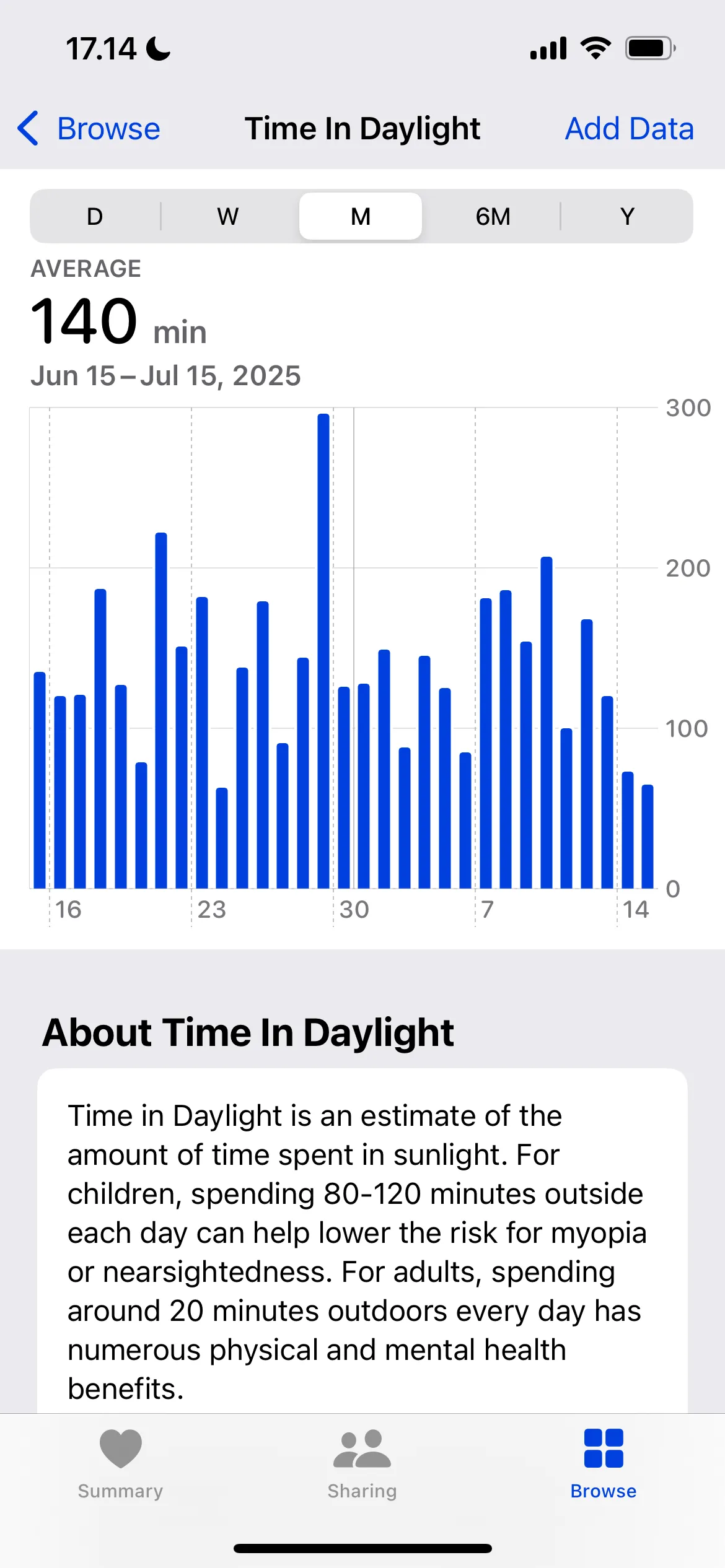 Thống kê thời gian tiếp xúc ánh sáng ban ngày hàng tháng trên ứng dụng Apple Health, được theo dõi bởi Apple Watch.