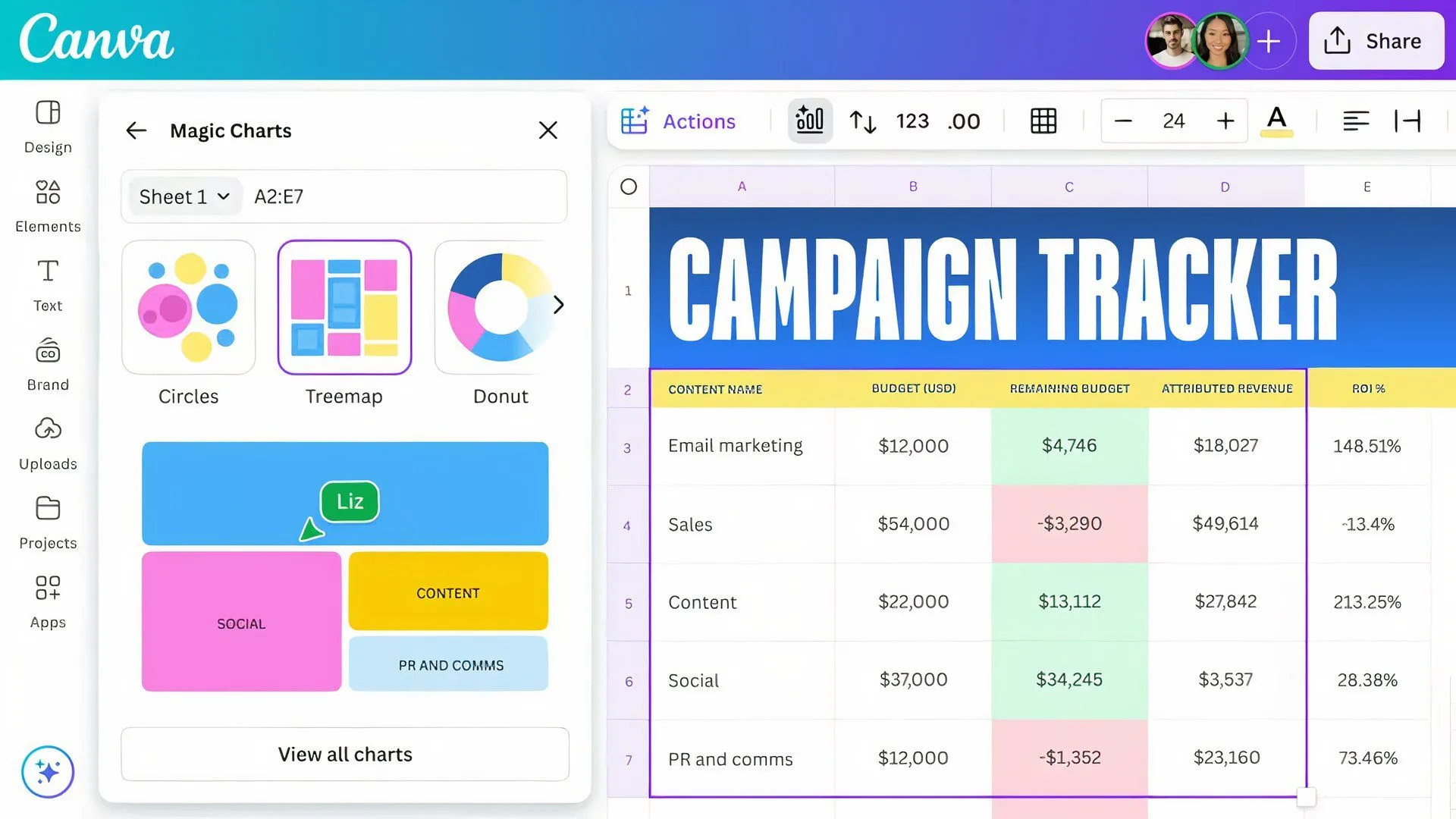Ví dụ minh họa cách sử dụng tính năng Magic Charts mới của Canva