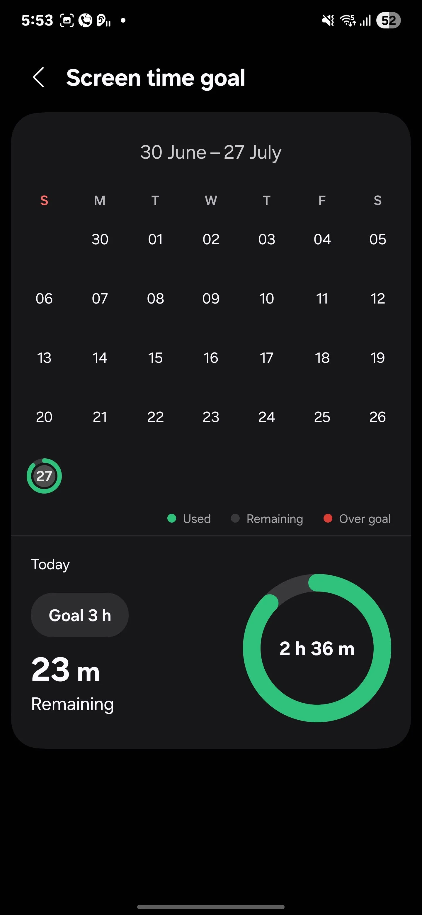 Vòng tròn hiển thị thời gian sử dụng màn hình còn lại trong Digital Wellbeing của điện thoại Samsung.